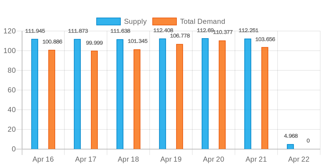 Supply vs Demand